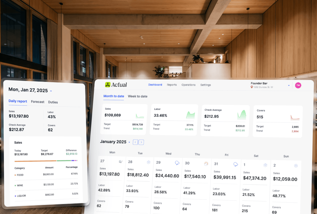 Actual dashboard